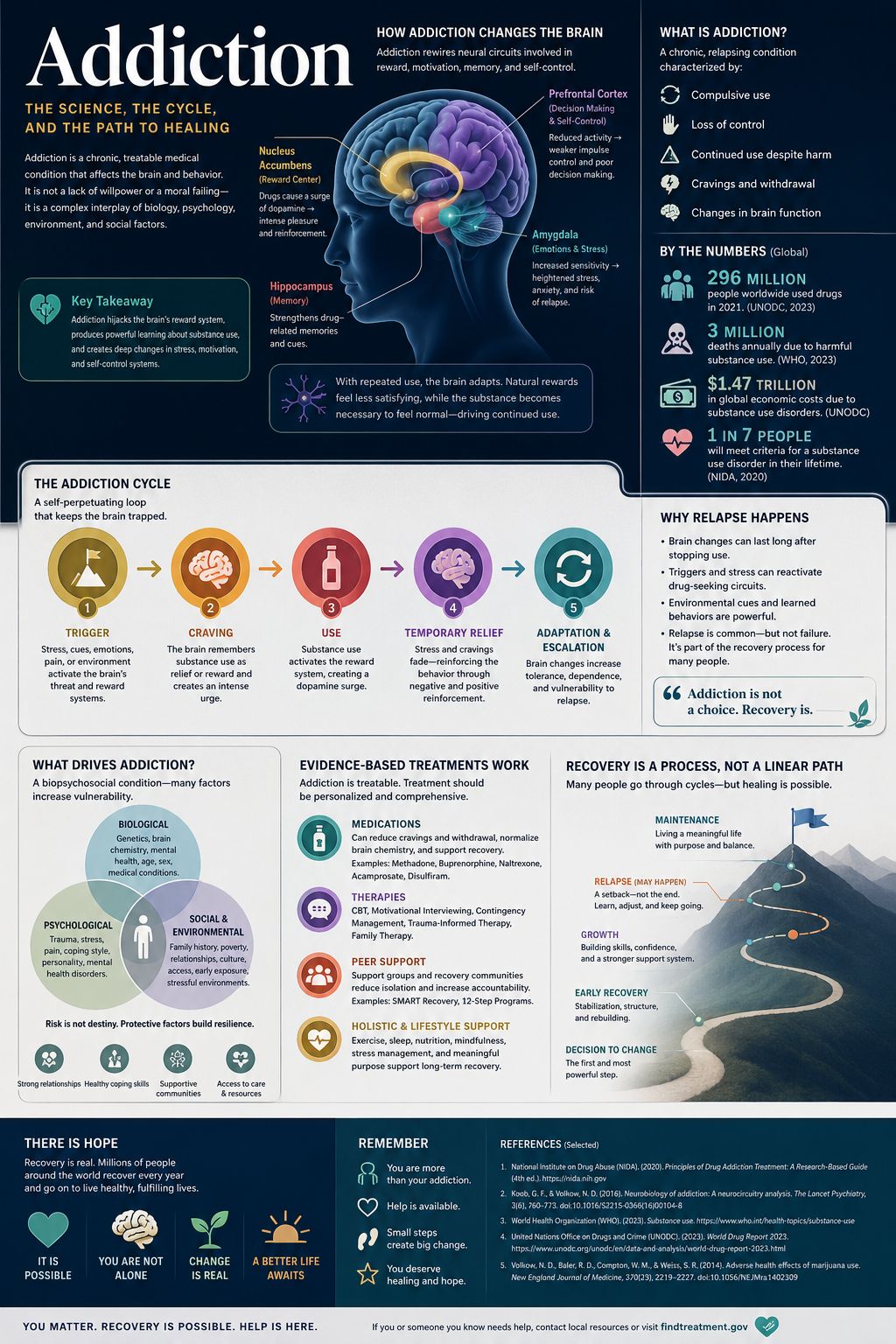 The Science of Healing
